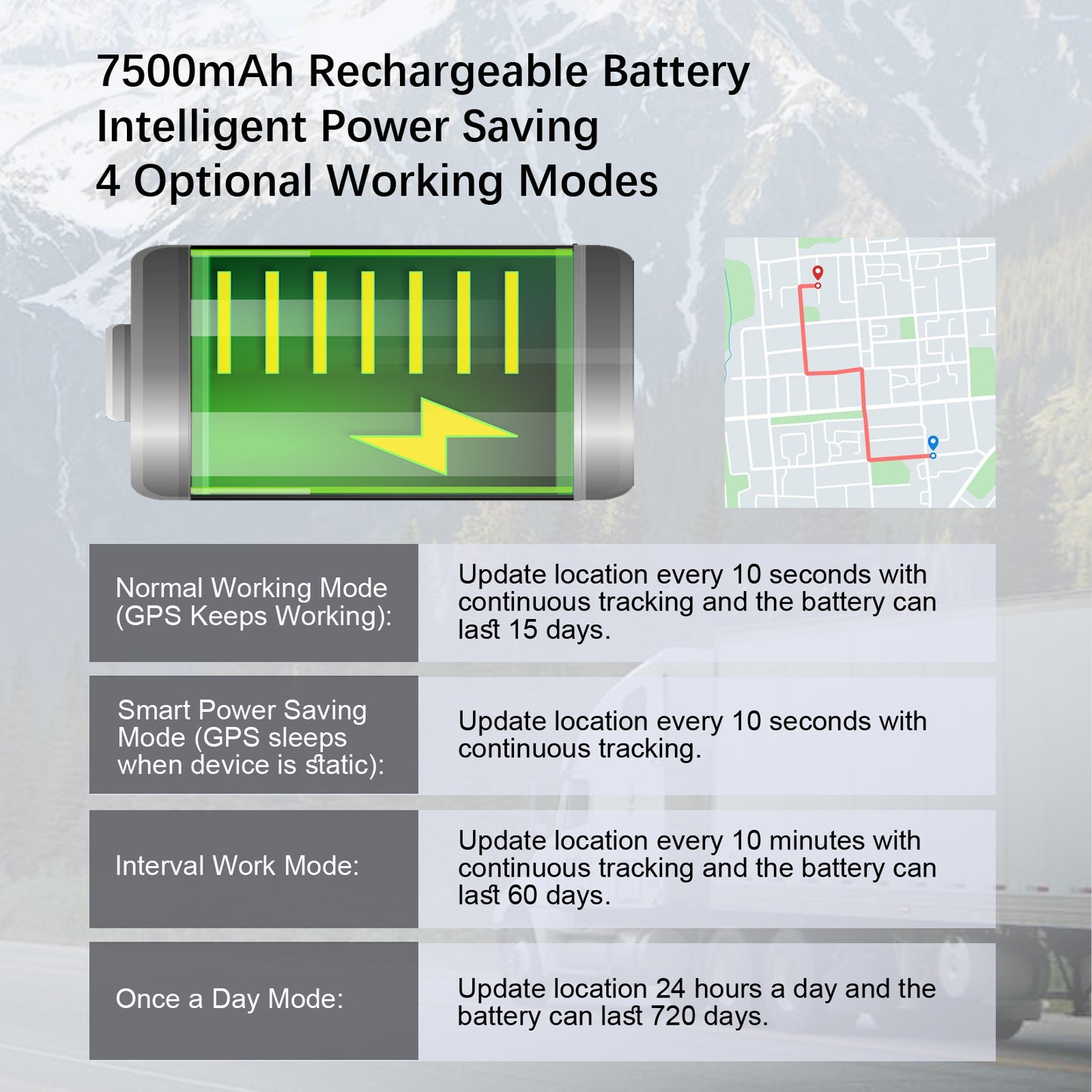 S20 Pro GPS Tracker 4G LTE Real-Time Tracking, 7500mAh Battery, IPx5 Waterproof for Car/Asset Tracking GPS Tracker S20 Pro - 7500mAh Long-Lasting Battery, 4G LTE Real-Time Tracking, IPx5 Waterproof for Vehicles/Kids/Outdoor Use