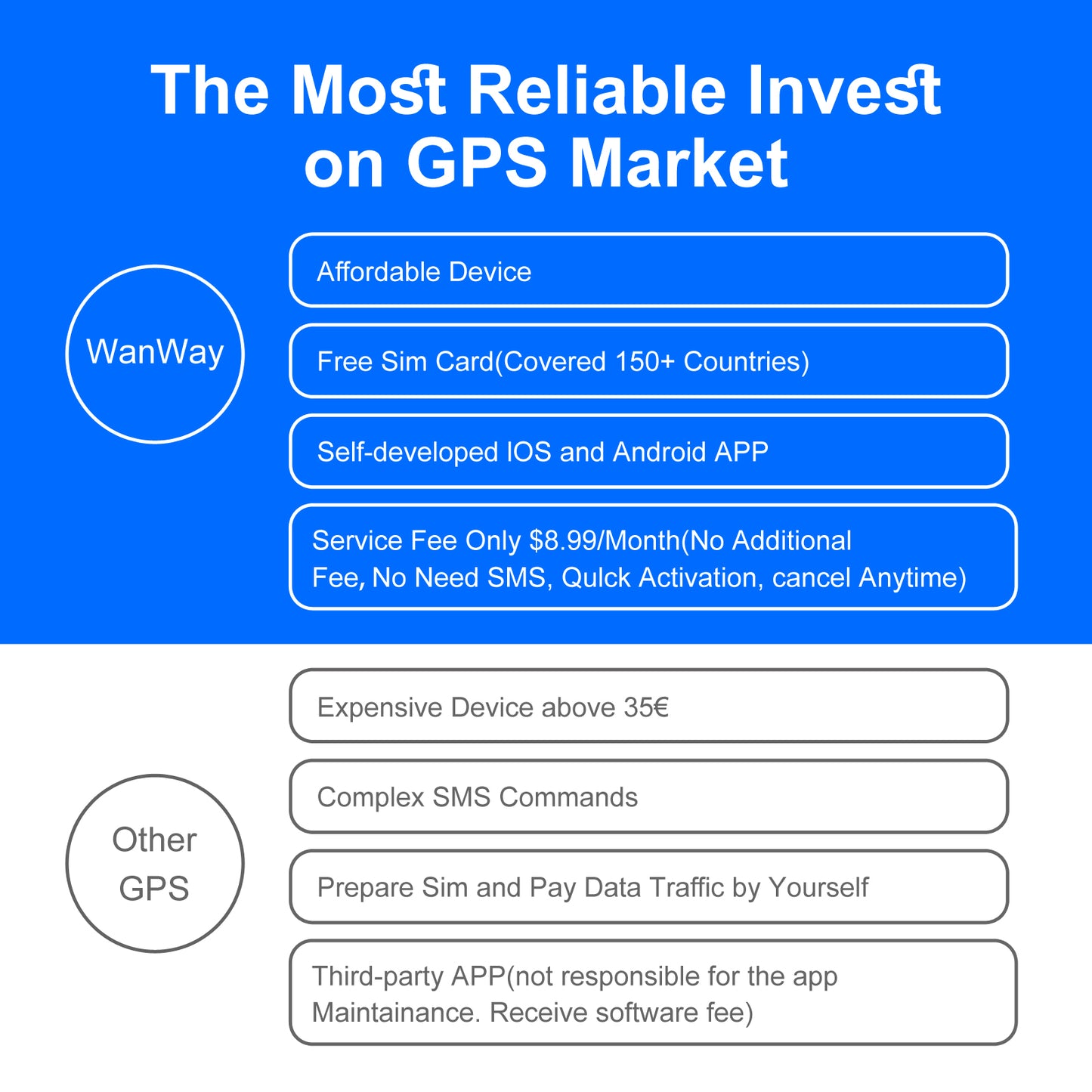 S20 Pro GPS Tracker 4G LTE Real-Time Tracking, 7500mAh Battery, IPx5 Waterproof for Car/Asset Tracking GPS Tracker S20 Pro - 7500mAh Long-Lasting Battery, 4G LTE Real-Time Tracking, IPx5 Waterproof for Vehicles/Kids/Outdoor Use
