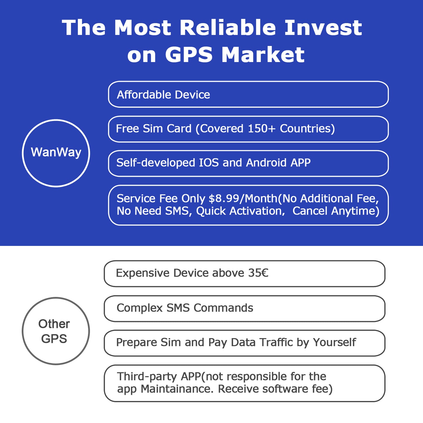 S20 GPS Tracker with Real-Time Tracking, 6000mAh Battery, 4G LTE & IPx5 Waterproof for Vehicles/Assets GPS Tracker S20 - 4G LTE Real-Time Location Tracker, 6000mAh Rechargeable, IPx5 Waterproof, Global Coverage for Cars/Kids/Elderly